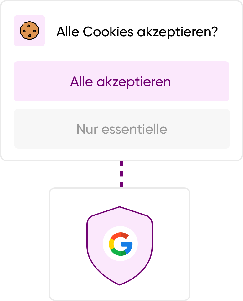 Consent Mode Checkliste